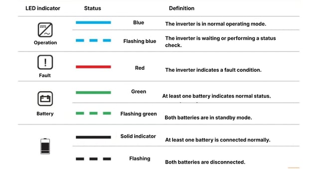 solax_inverter_led_2